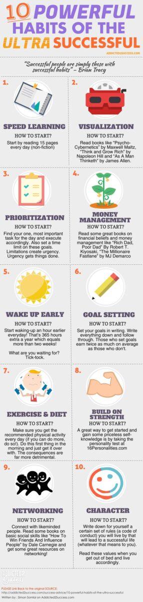 Powerful-Habits-of-The-Ultra-Successful-Infographic