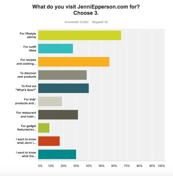 JenniEpperson.com-survey
